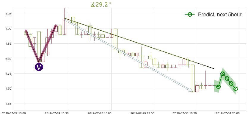 惠理集团(hk00806)价格预测图-阿布量化