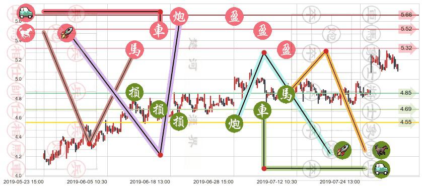 中国金茂(hk00817)止盈止损位分析