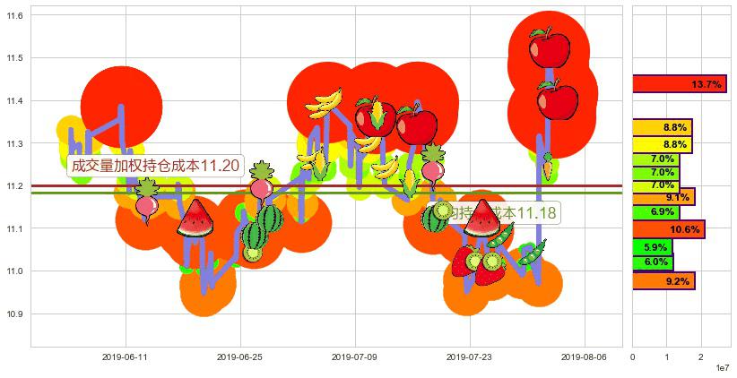 华润电力(hk00836)持仓成本图-阿布量化