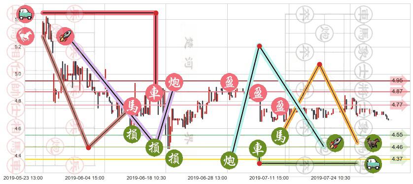 谭木匠(hk00837)止盈止损位分析