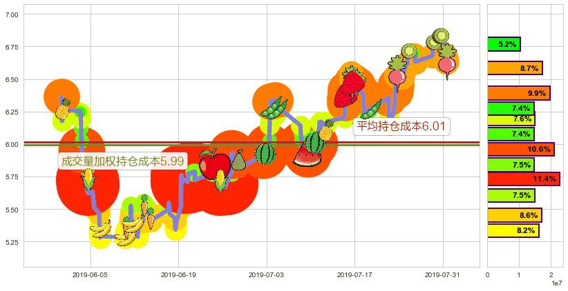 微创医疗(hk00853)持仓成本图-阿布量化