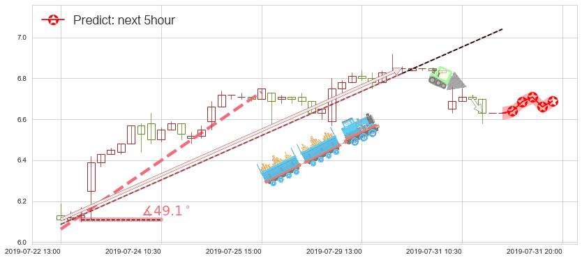 预测微创医疗(hk00853)价格K线图-阿布量化
