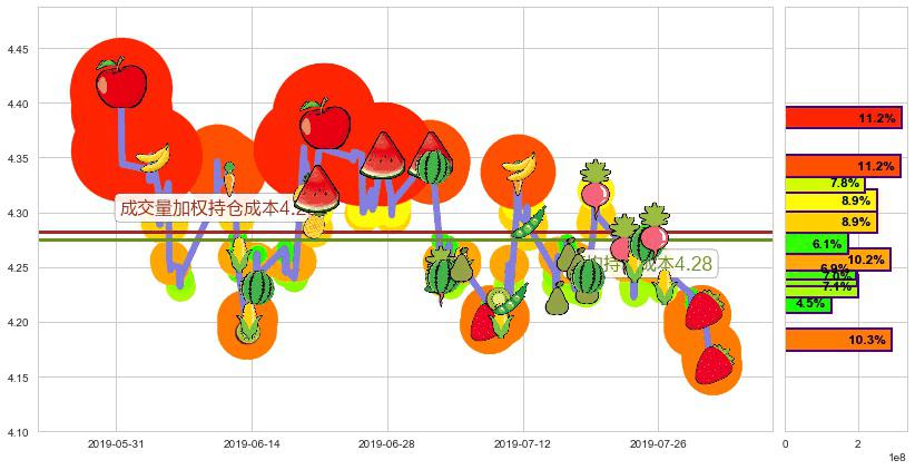 中国石油股份(hk00857)持仓成本图-阿布量化