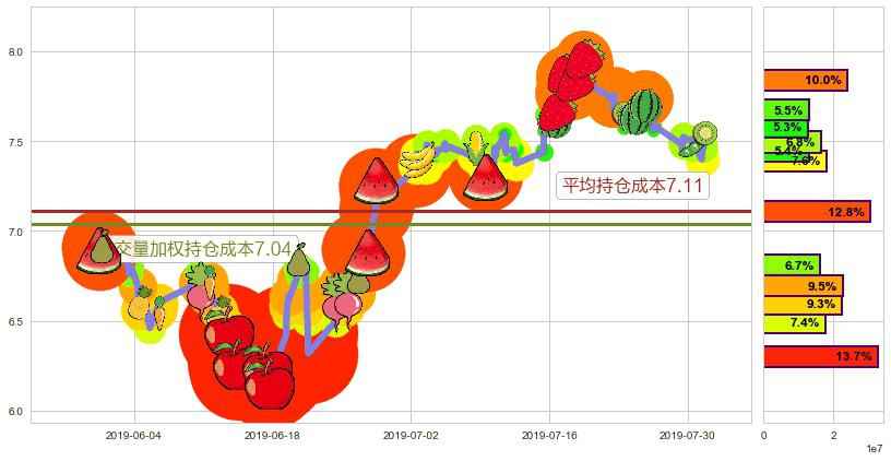 康哲药业(hk00867)持仓成本图-阿布量化