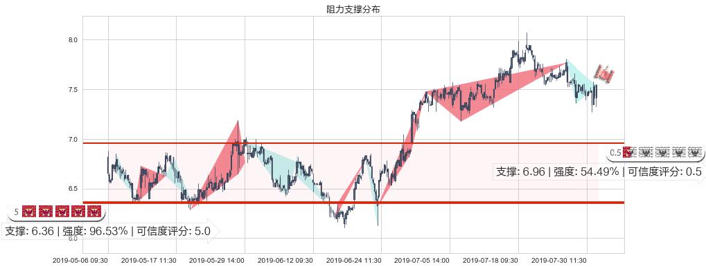 康哲药业(hk00867)阻力支撑位图-阿布量化