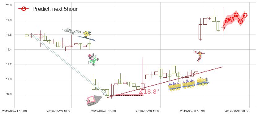 中国海洋石油(hk00883)价格预测图-阿布量化