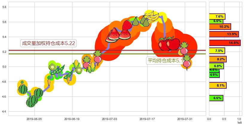 旭辉控股集团(hk00884)持仓成本图-阿布量化