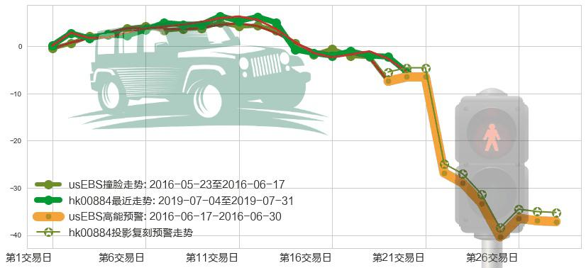 旭辉控股集团(hk00884)高能预警图-阿布量化