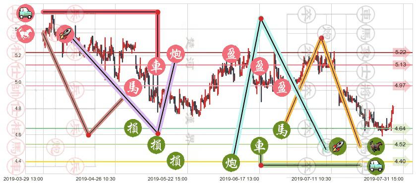 龙源电力(hk00916)止盈止损位分析