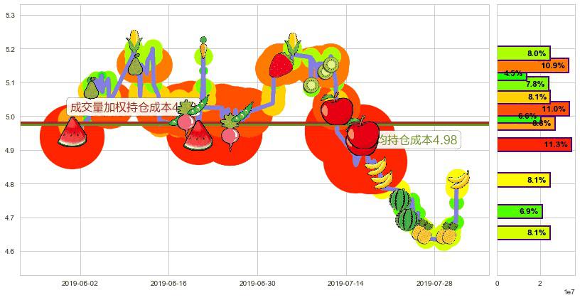 龙源电力(hk00916)持仓成本图-阿布量化