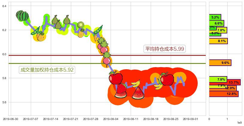 建设银行(hk00939)持仓成本图-阿布量化