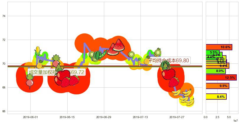 中国移动(hk00941)持仓成本图-阿布量化