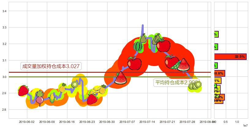 超威动力(hk00951)持仓成本图-阿布量化