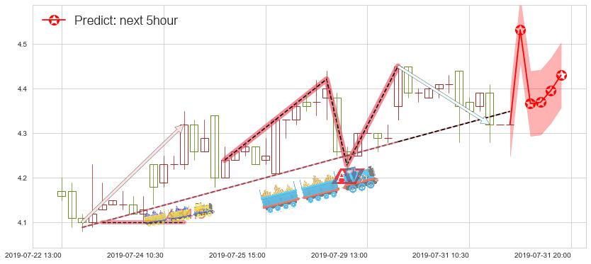 信义光能(hk00968)价格预测图-阿布量化