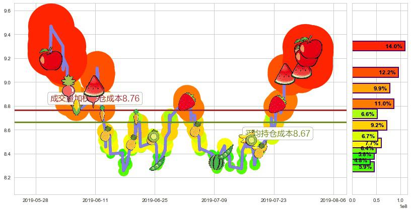 中芯国际(hk00981)持仓成本图-阿布量化