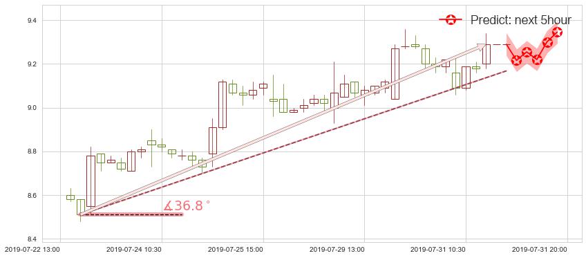 中芯国际(hk00981)价格预测图-阿布量化