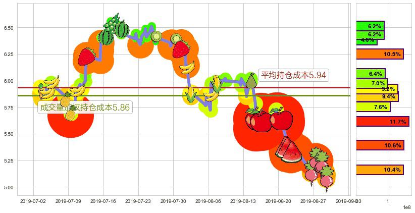 联想集团(hk00992)持仓成本图-阿布量化