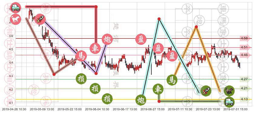 中信银行(hk00998)止盈止损位分析