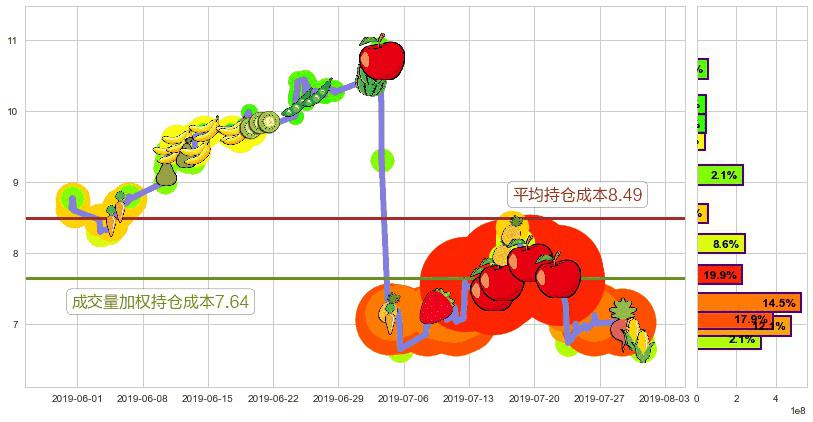 新城发展控股(hk01030)持仓成本图-阿布量化