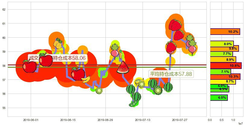 恒安国际(hk01044)持仓成本图-阿布量化