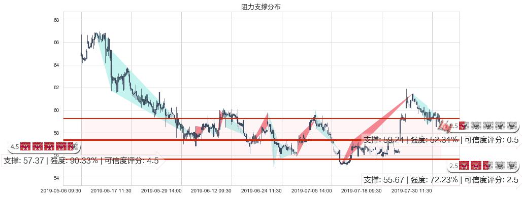 恒安国际(hk01044)阻力支撑位图-阿布量化