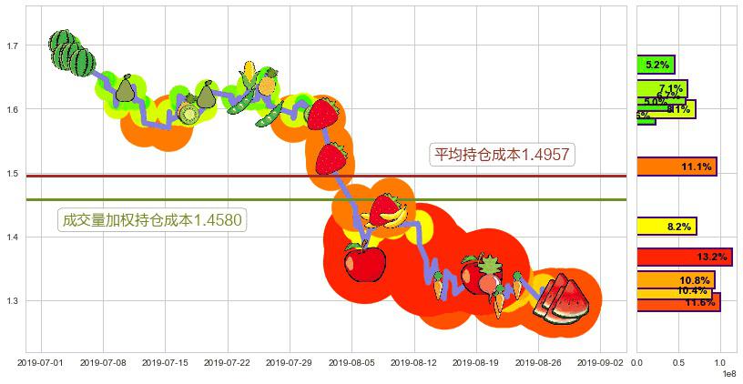 阿里影业(hk01060)持仓成本图-阿布量化