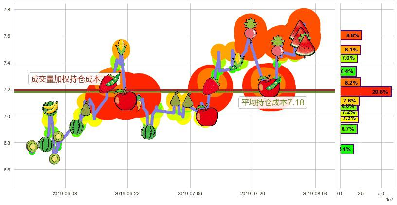 威高股份(hk01066)持仓成本图-阿布量化