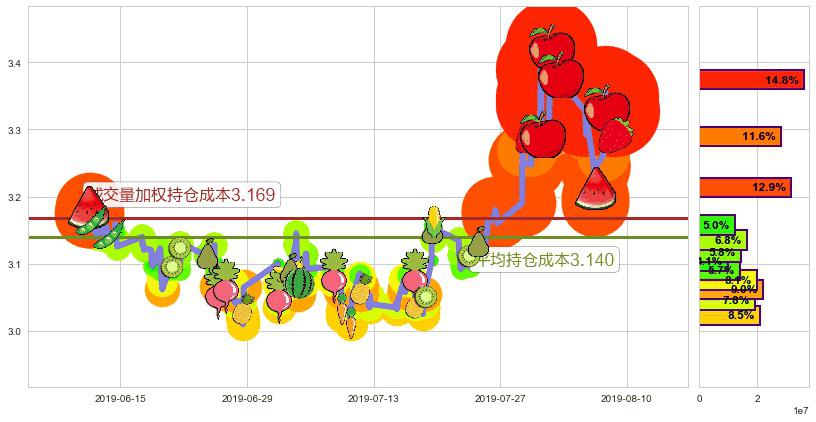 华电国际电力股份(hk01071)持仓成本图-阿布量化