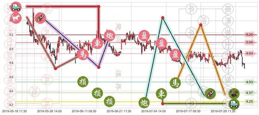 东方电气(hk01072)止盈止损位分析