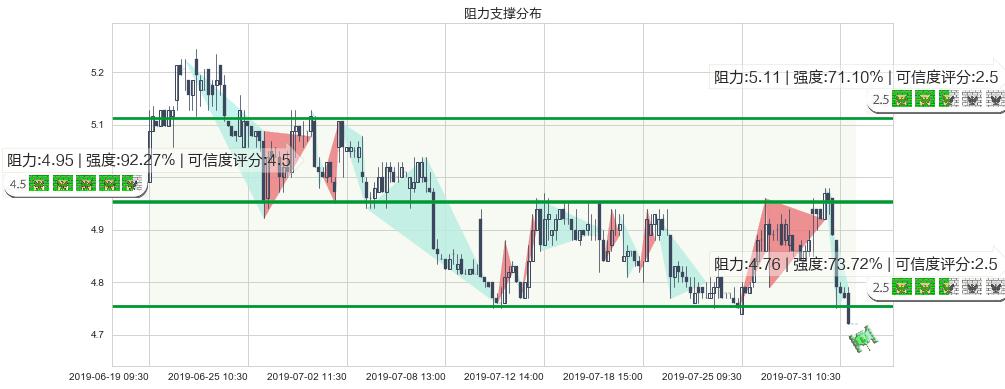 东方电气(hk01072)阻力支撑位图-阿布量化