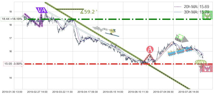 中国神华(01088)长线趋势趋势阶段分析图-阿布量化