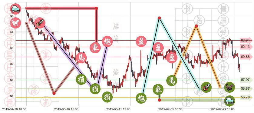 长实集团(hk01113)止盈止损位分析