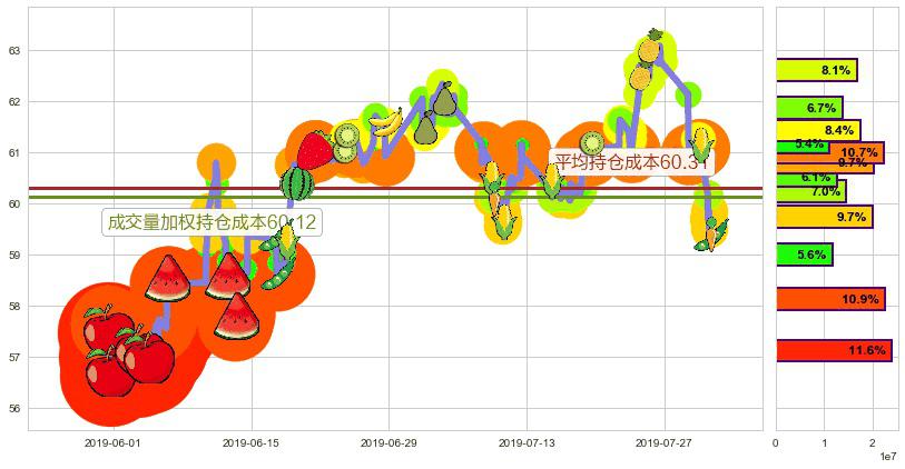 长实集团(hk01113)持仓成本图-阿布量化