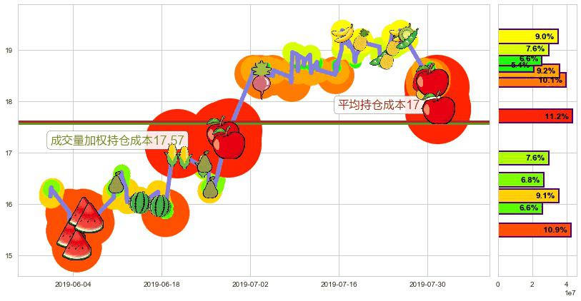 永利澳门(hk01128)持仓成本图-阿布量化