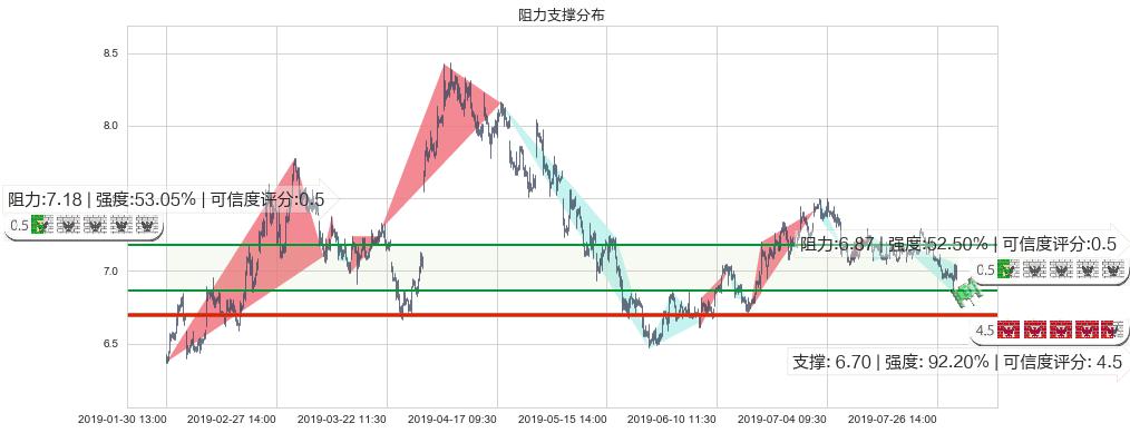 兖州煤业股份(hk01171)阻力支撑位图-阿布量化