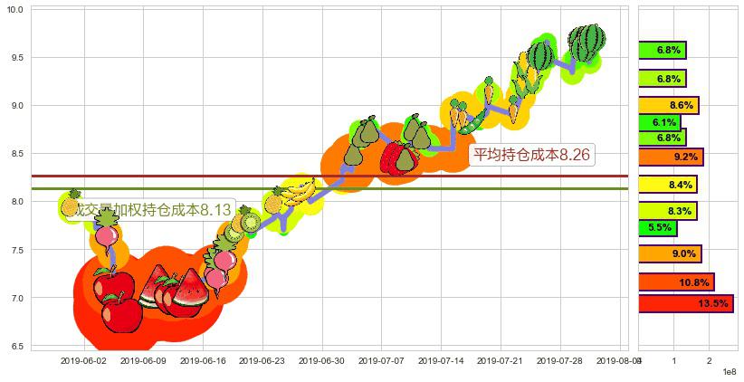 中国生物制药(hk01177)持仓成本图-阿布量化