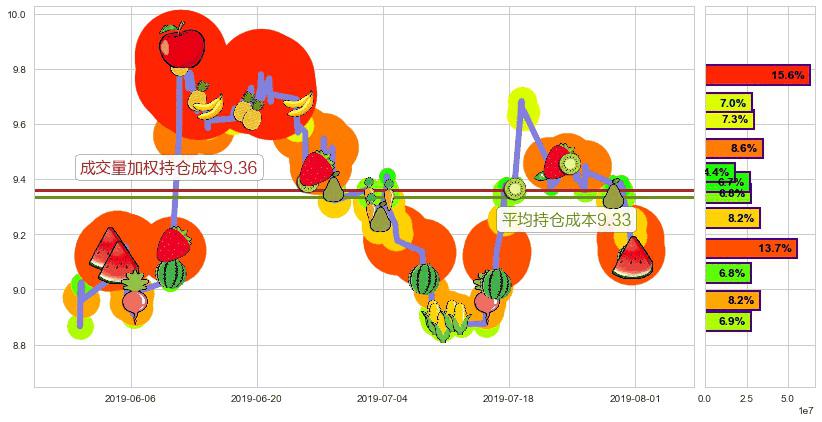 中国铁建(hk01186)持仓成本图-阿布量化