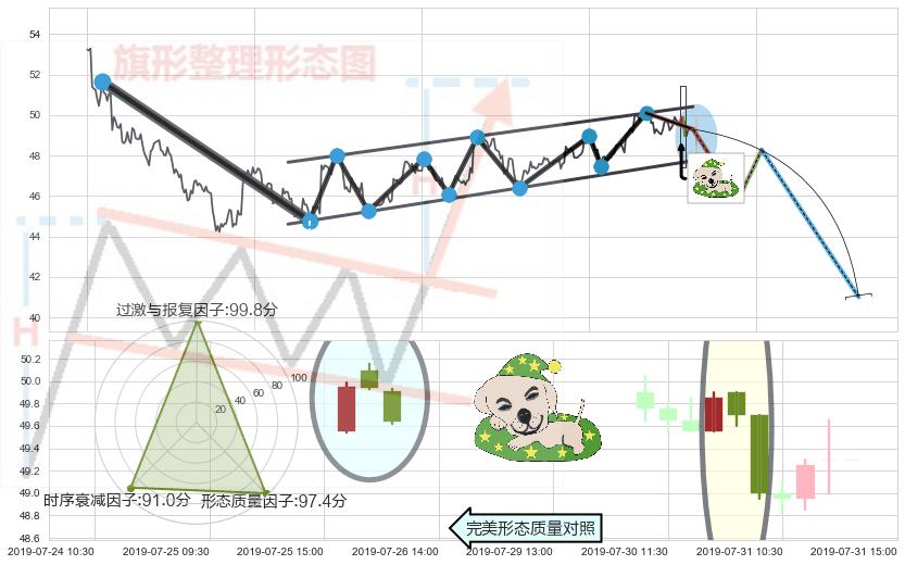 黄昏之星（夜星）+射击之星形态 ➕ 突破整理