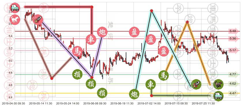 中国光大绿色环保(hk01257)止盈止损位分析