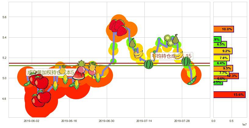 中国光大绿色环保(hk01257)持仓成本图-阿布量化