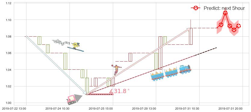 皓天财经集团(hk01260)价格预测图-阿布量化