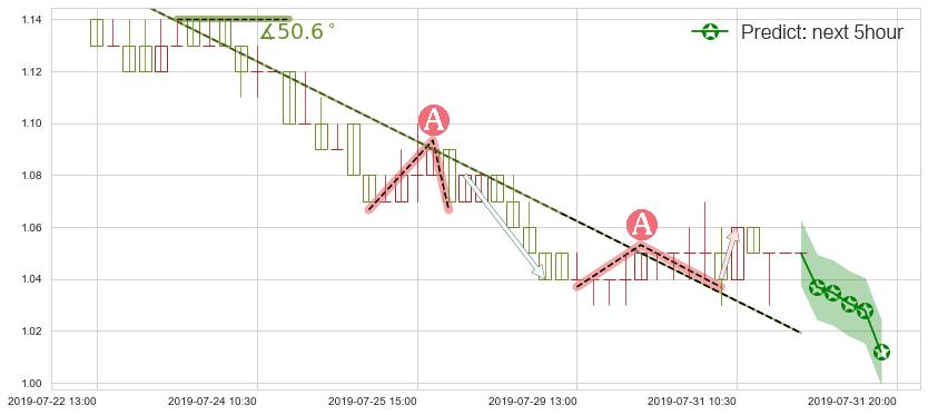 西王特钢(hk01266)价格预测图-阿布量化