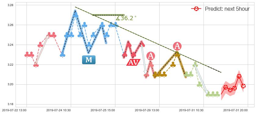 农业银行(hk01288)价格预测图-阿布量化