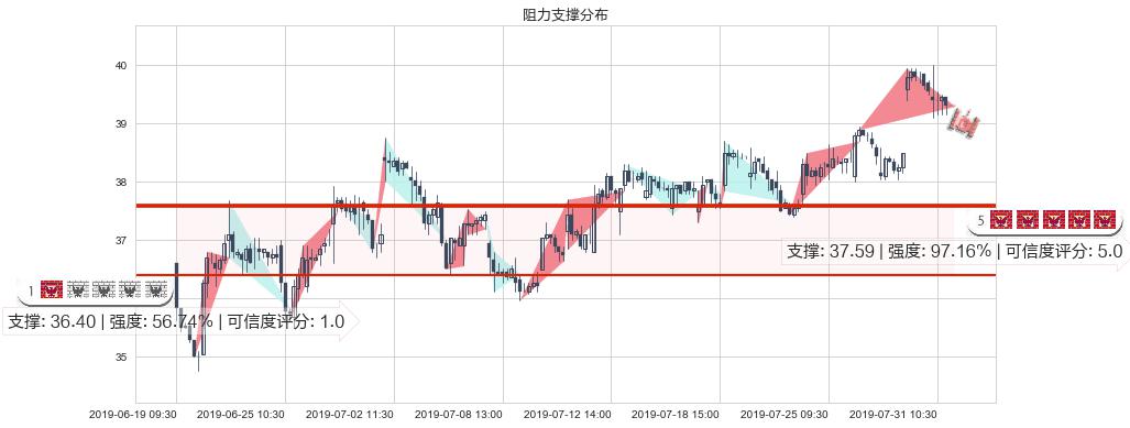 新华保险(hk01336)阻力支撑位图-阿布量化