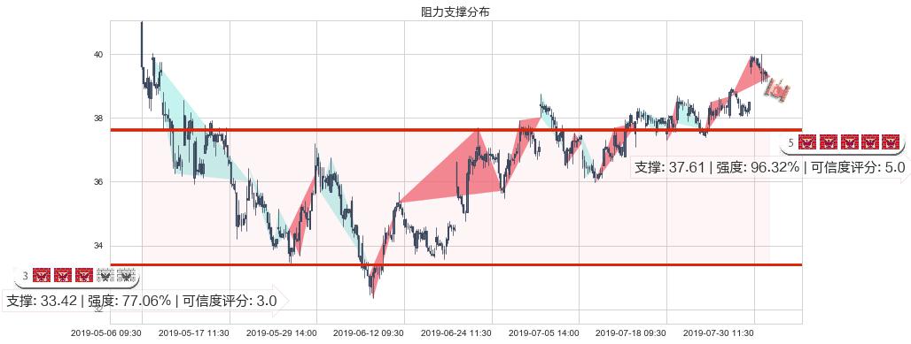 新华保险(hk01336)阻力支撑位图-阿布量化