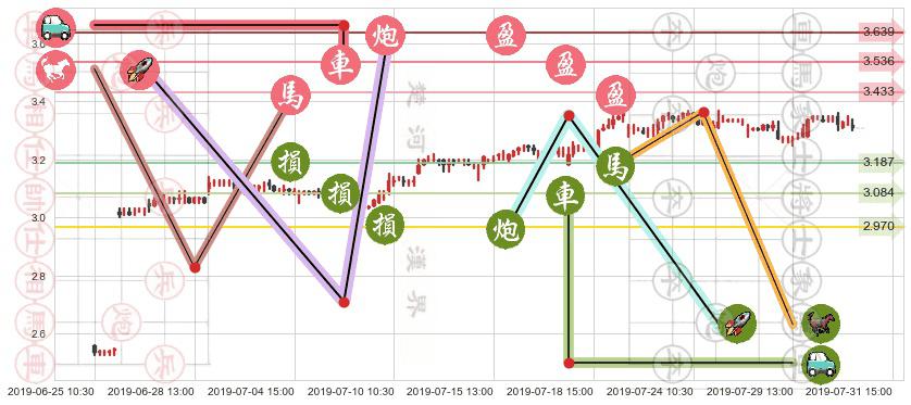 中国人民保险集团(hk01339)止盈止损位分析