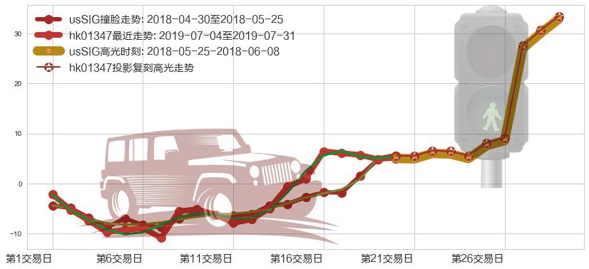 华虹半导体(hk01347)高光时刻图-阿布量化