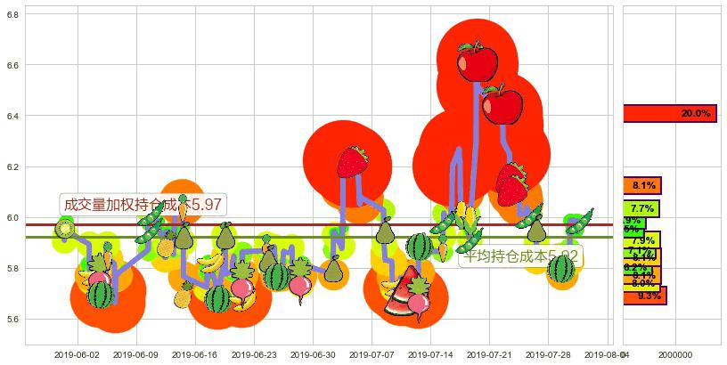 复旦张江(hk01349)持仓成本图-阿布量化