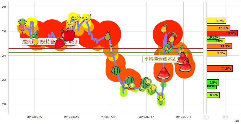 美图公司(hk01357)持仓成本图-阿布量化