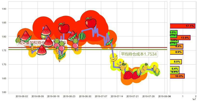 中州证券(hk01375)持仓成本图-阿布量化